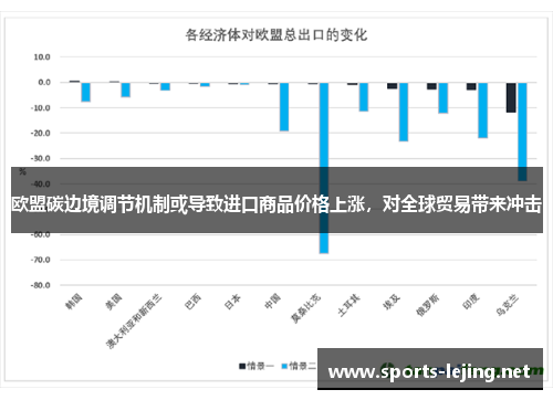 欧盟碳边境调节机制或导致进口商品价格上涨，对全球贸易带来冲击